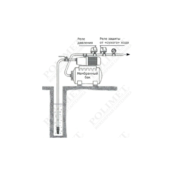 Схема подключения реле давления и реле сухого хода к глубинному насосу